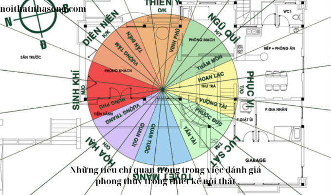 Những tiêu chí quan trọng trong việc đánh giá phong thủy trong thiết kế nội thất